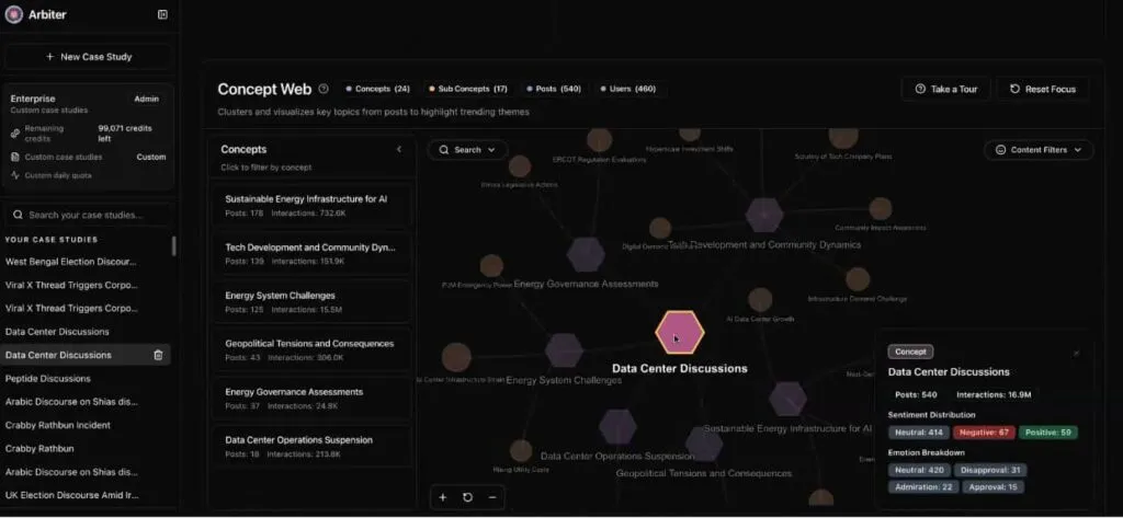 A screenshot showing clusters of concepts around data center discussions