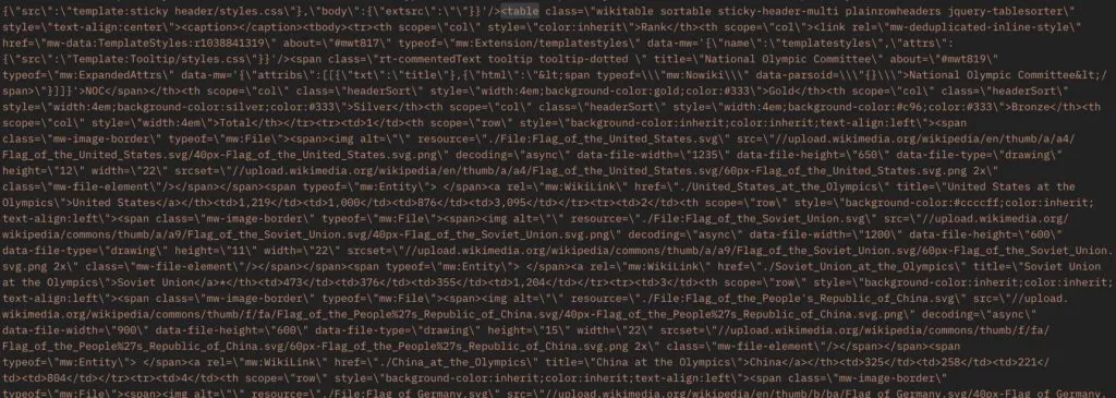 The medal table as one long line of escaped HTML inside a JSON string: a wikitable with headers and rows, flag image tags pointing at upload.wikimedia.org, and links to each country at the Olympics.