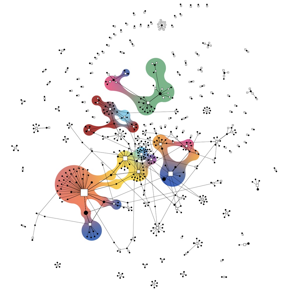 Network graph visualization showing data visualization images and users retrieved from the most viewed pages on Wikipedia (English)