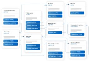 Wikidata API - Structured Data via Wikimedia Enterprise