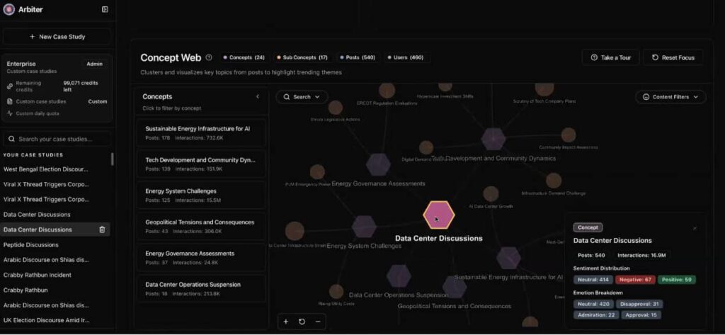 A screenshot showing clusters of concepts around data center discussions